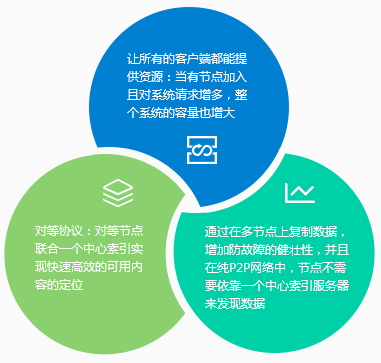 體系架構(gòu)-湖南善達科技_軟件開發(fā)_網(wǎng)站建設(shè)_網(wǎng)絡(luò)推廣_視覺設(shè)計
